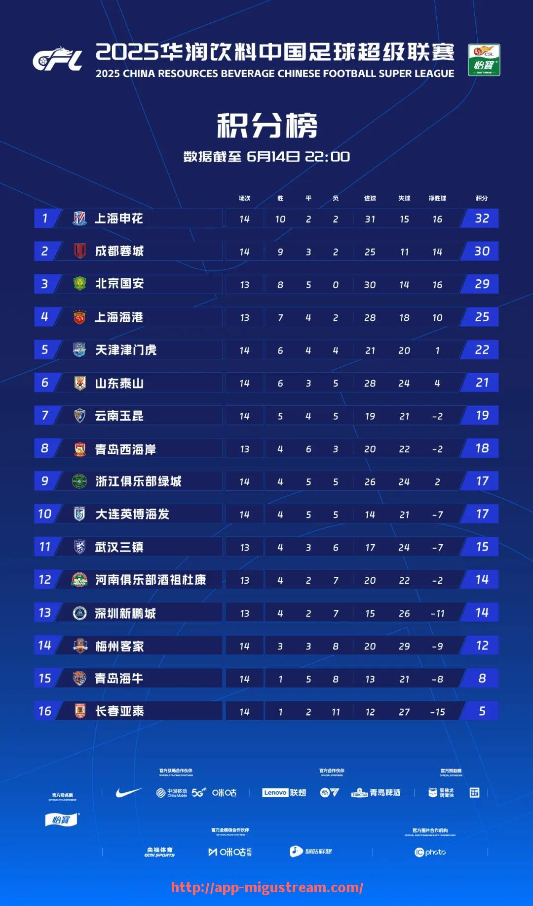 咪咕体育直播-哪个平台可以免费观看NBA比赛直播高清不卡顿？（看nba直播哪个好免费）